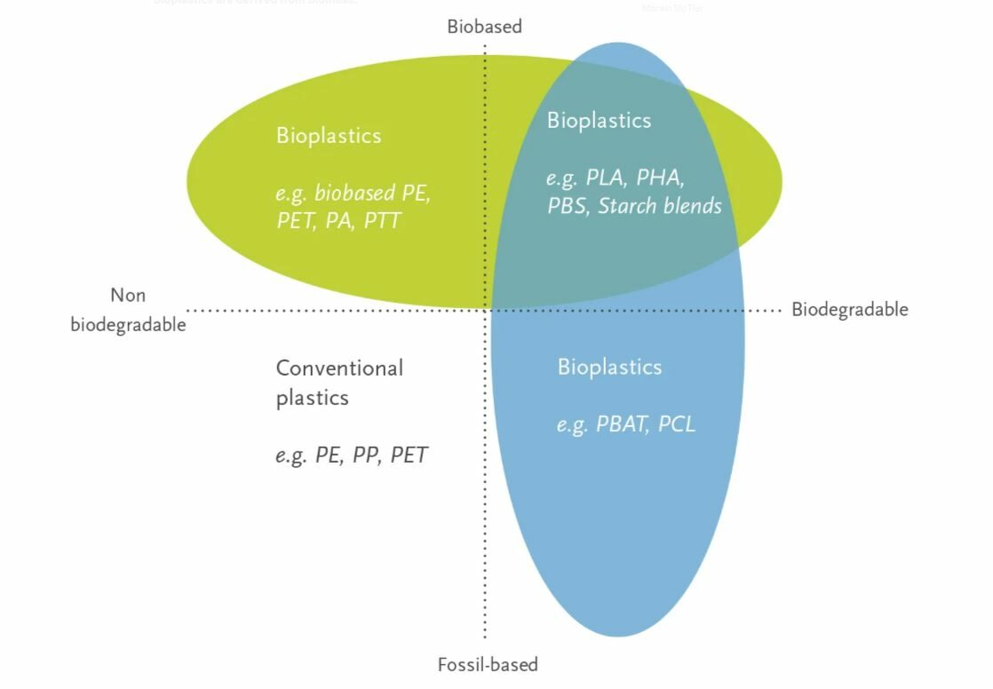 Plastic vs. Paper Packaging FAQ Ranpak