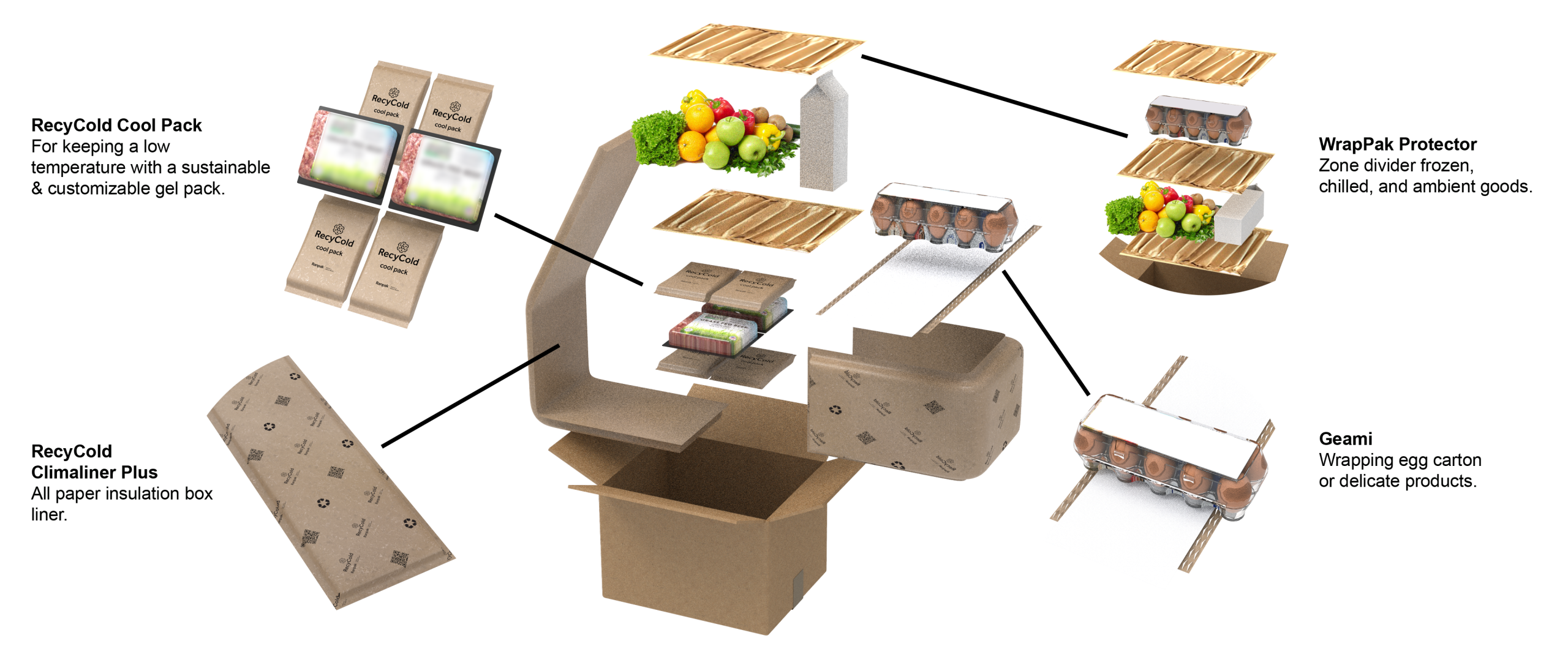 Climaliner™ Plus | Ranpak