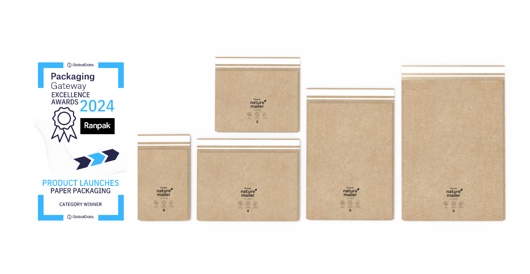 NatureMailer Ranpak naturemailer-ranpak