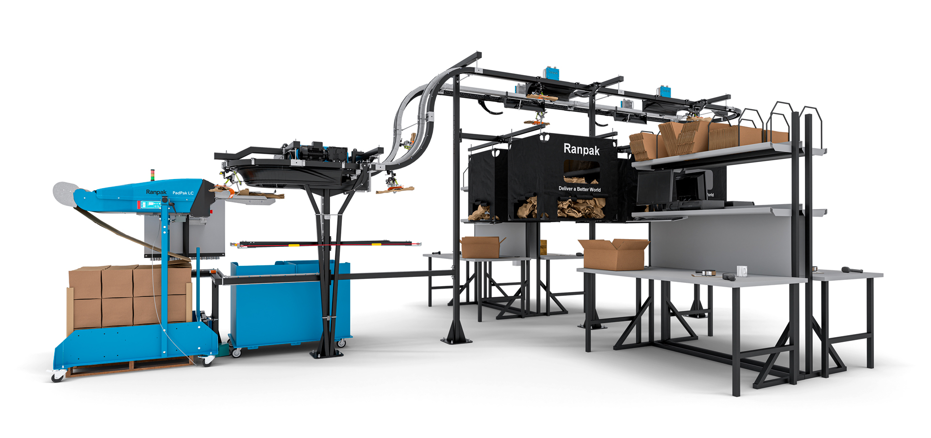 PadPak® Multi-Station | Ranpak