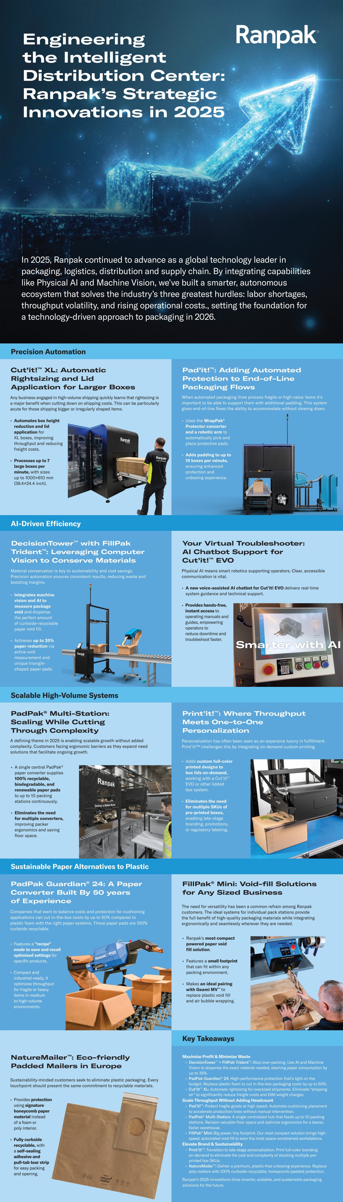 Packed with Progress: How Packaging Innovations in 2025 Set the Stage ...